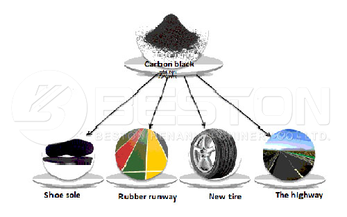 Uses of Carbon Black