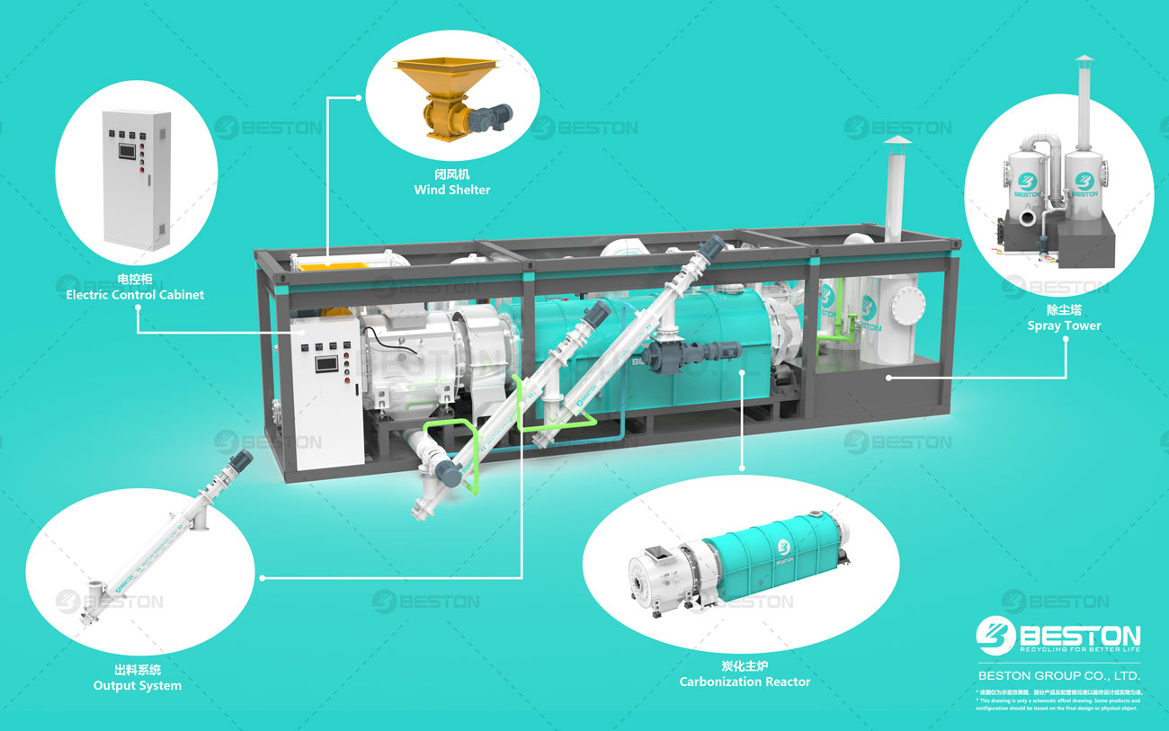 Layout of Mobile Biochar Machine